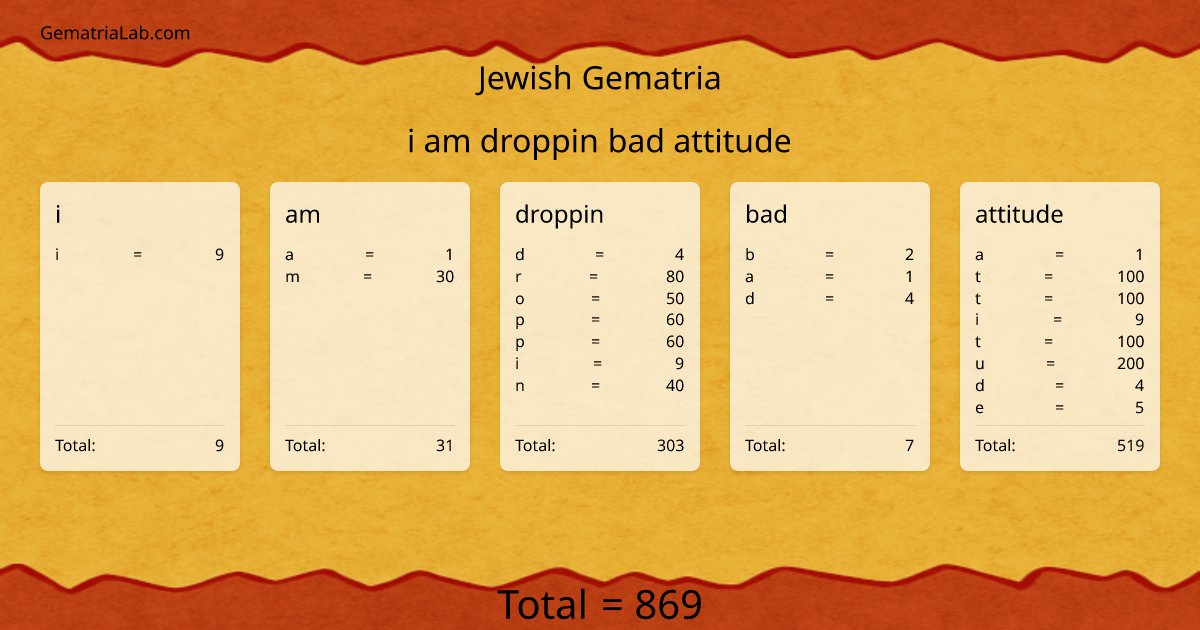 i am droppin bad attitude in jewish Gematria